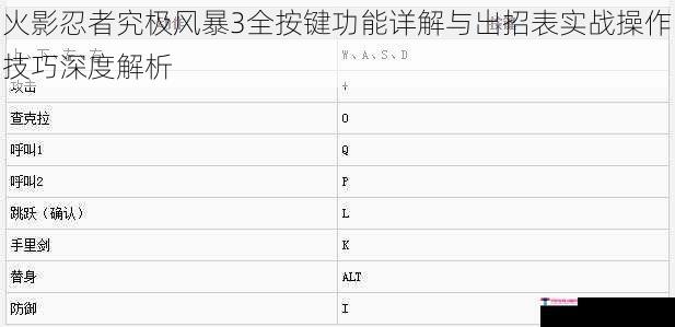 火影忍者究极风暴3全按键功能详解与出招表实战操作技巧深度解析