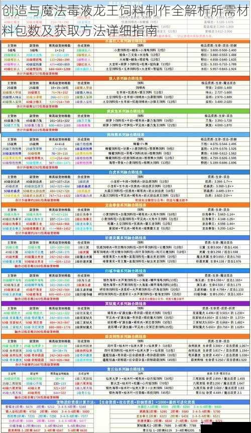 创造与魔法毒液龙王饲料制作全解析所需材料包数及获取方法详细指南