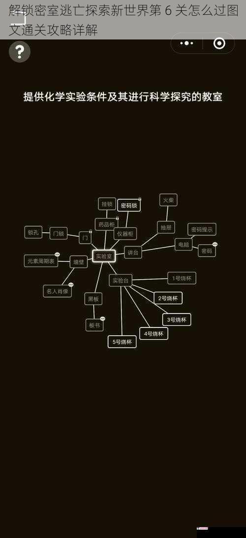 解锁密室逃亡探索新世界第 6 关怎么过图文通关攻略详解
