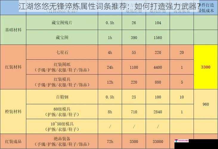 江湖悠悠无锋淬炼属性词条推荐：如何打造强力武器？