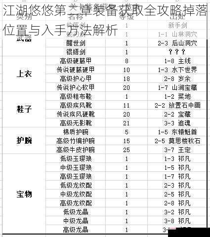 江湖悠悠第二章装备获取全攻略掉落位置与入手方法解析