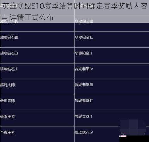 英雄联盟S10赛季结算时间确定赛季奖励内容与详情正式公布