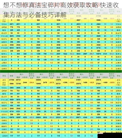 想不想修真法宝碎片高效获取攻略 快速收集方法与必备技巧详解