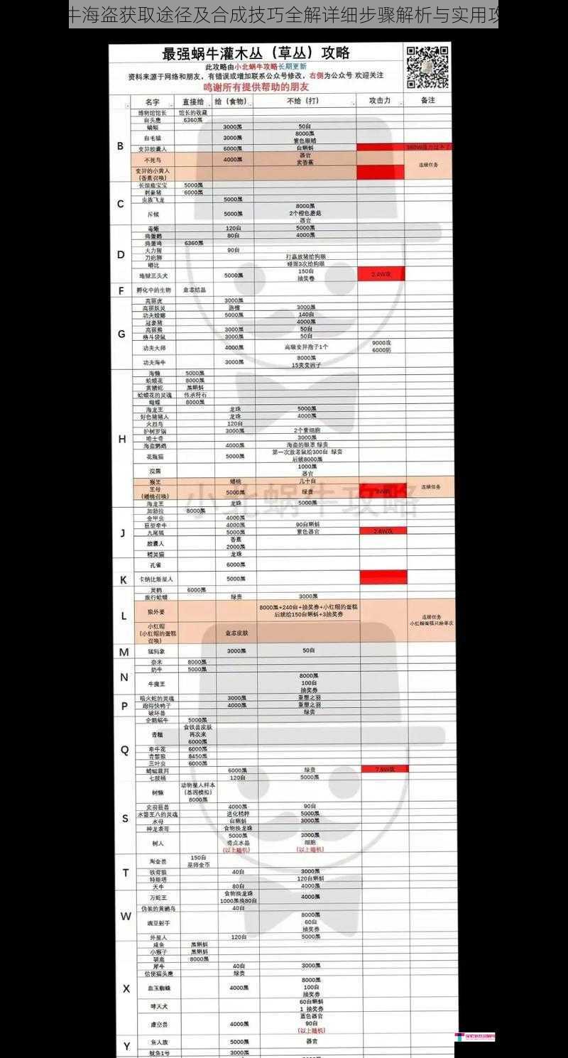 最强蜗牛海盗获取途径及合成技巧全解详细步骤解析与实用攻略指南