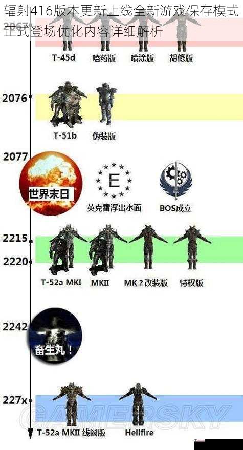 辐射416版本更新上线全新游戏保存模式正式登场优化内容详细解析