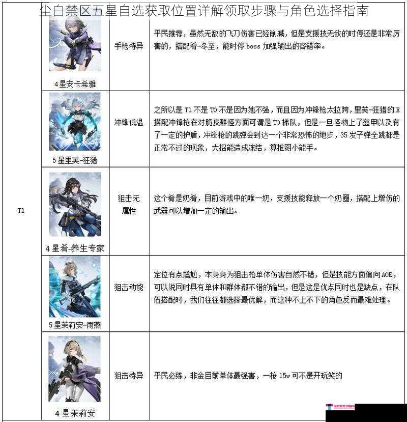 尘白禁区五星自选获取位置详解领取步骤与角色选择指南