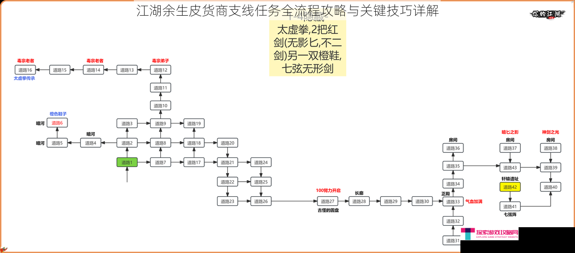 江湖余生皮货商支线任务全流程攻略与关键技巧详解