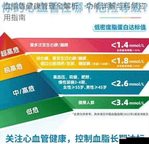 血脂盾健康管理全解析：功能详解与科学应用指南