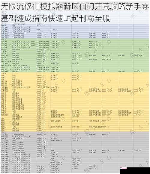 无限流修仙模拟器新区仙门开荒攻略新手零基础速成指南快速崛起制霸全服