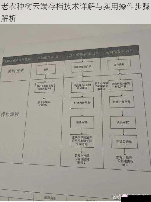 老农种树云端存档技术详解与实用操作步骤解析