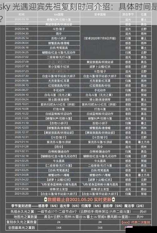 sky 光遇迎宾先祖复刻时间介绍：具体时间是？