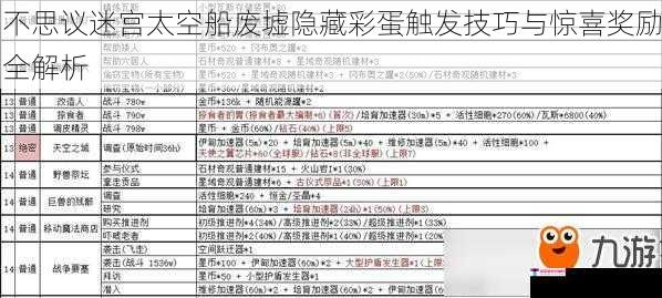 不思议迷宫太空船废墟隐藏彩蛋触发技巧与惊喜奖励全解析