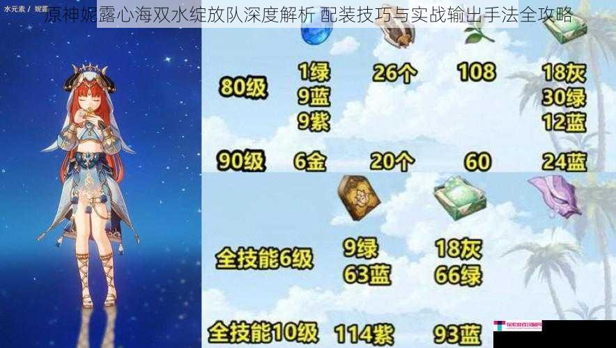 原神妮露心海双水绽放队深度解析 配装技巧与实战输出手法全攻略