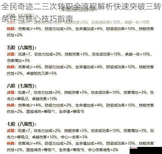 全民奇迹二三次转职全流程解析快速突破三转条件与核心技巧指南