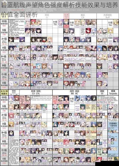 碧蓝航线声望角色强度解析技能效果与培养价值全面评析