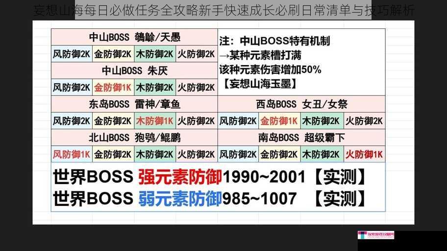 妄想山海每日必做任务全攻略新手快速成长必刷日常清单与技巧解析