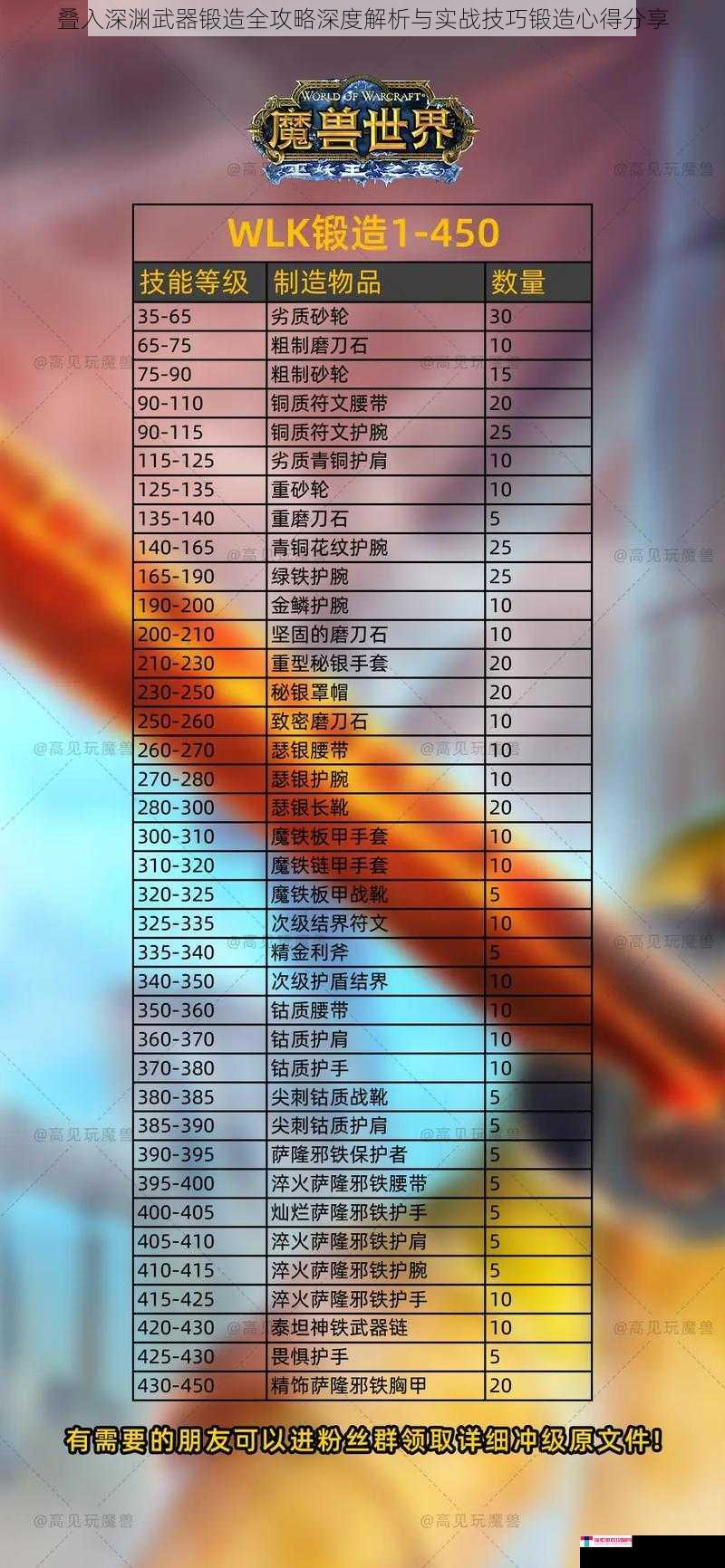 叠入深渊武器锻造全攻略深度解析与实战技巧锻造心得分享