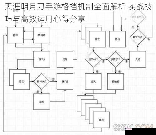 天涯明月刀手游格挡机制全面解析 实战技巧与高效运用心得分享