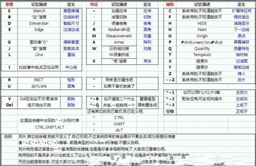 盟军敢死队 3 快捷键如何设置？大家都清楚吗？