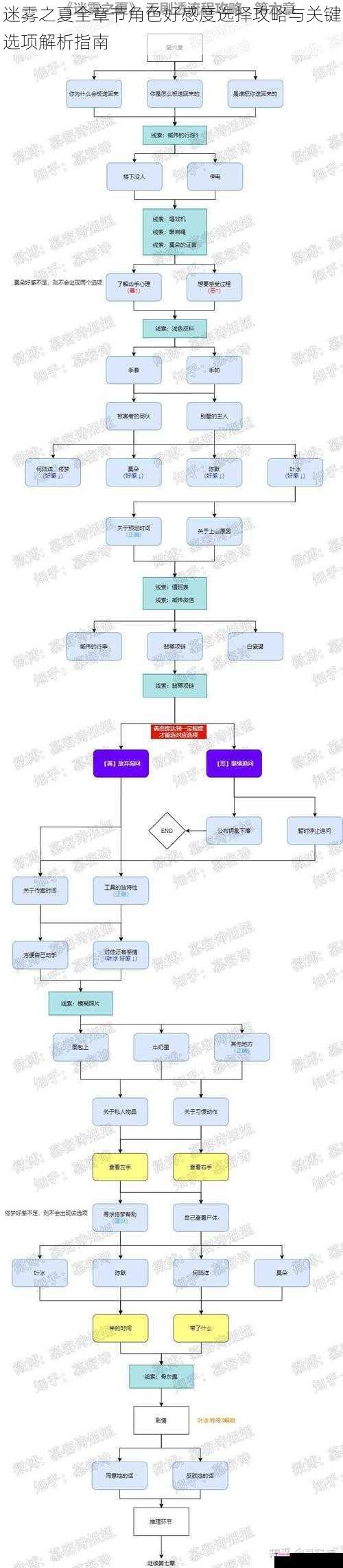 迷雾之夏全章节角色好感度选择攻略与关键选项解析指南