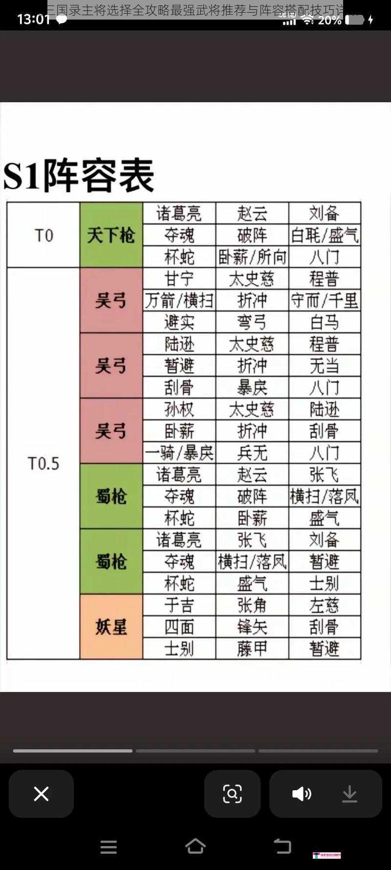 真三国录主将选择全攻略最强武将推荐与阵容搭配技巧详解