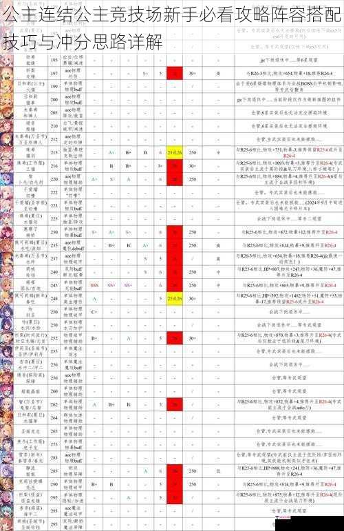 公主连结公主竞技场新手必看攻略阵容搭配技巧与冲分思路详解