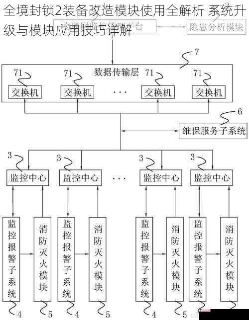 全境封锁2装备改造模块使用全解析 系统升级与模块应用技巧详解