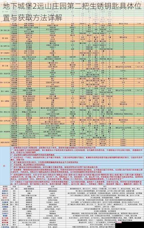 地下城堡2远山庄园第二把生锈钥匙具体位置与获取方法详解