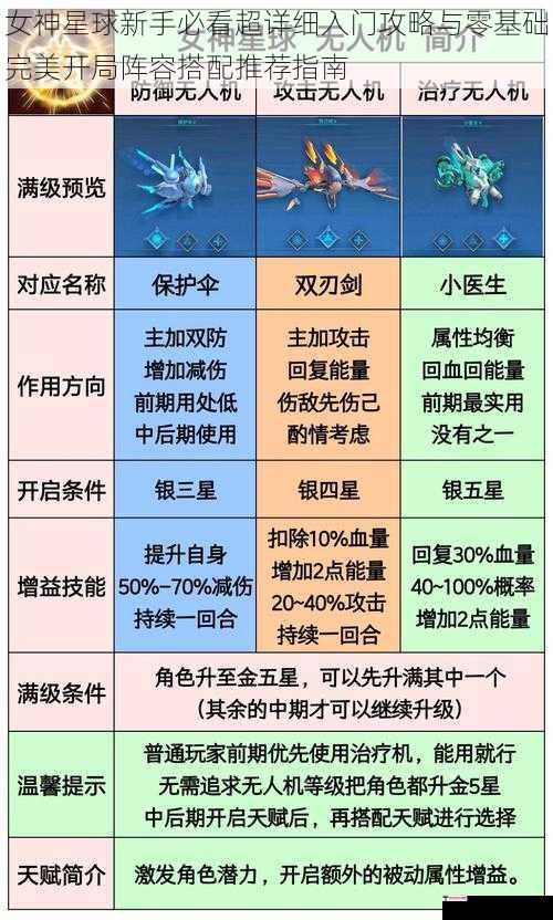 女神星球新手必看超详细入门攻略与零基础完美开局阵容搭配推荐指南