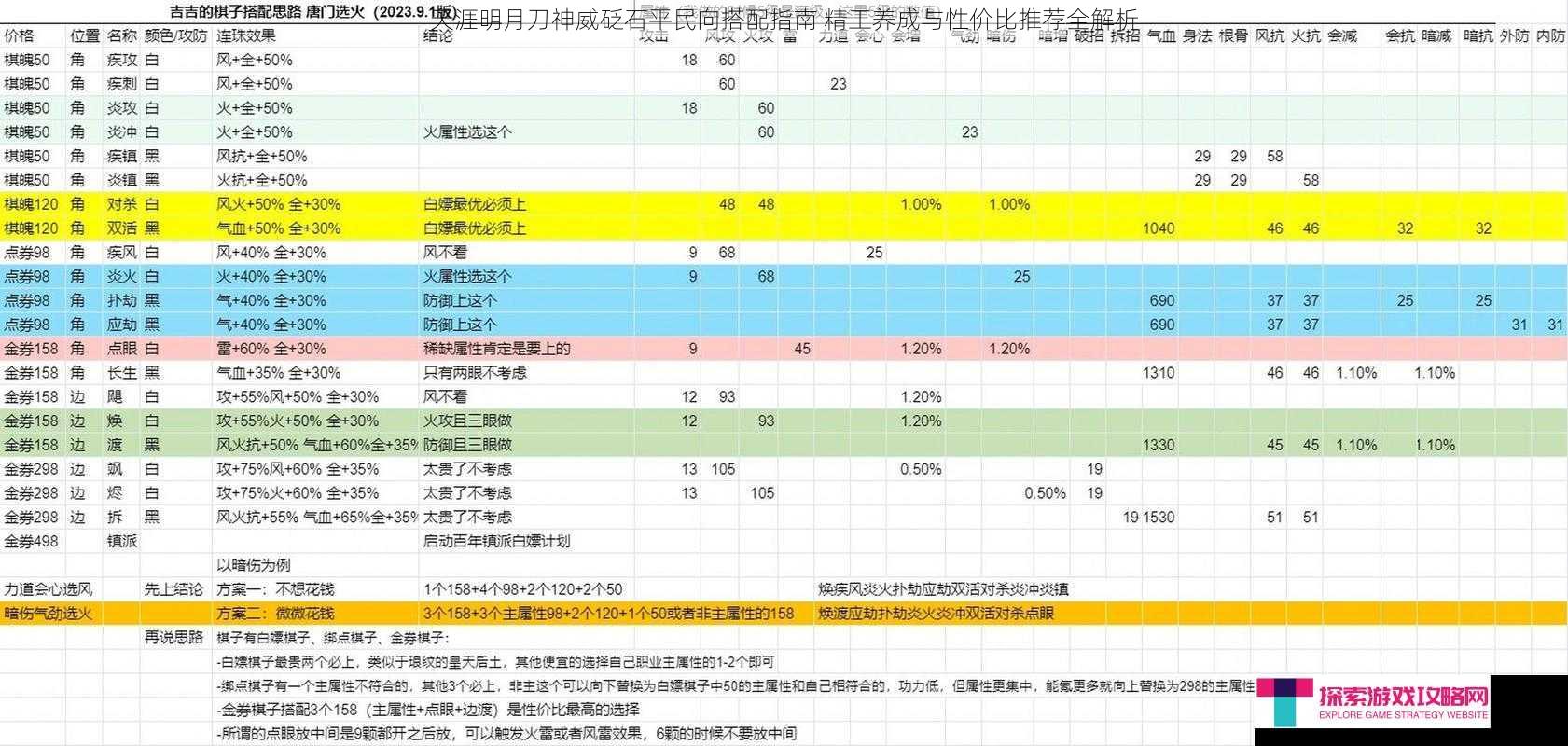 天涯明月刀神威砭石平民向搭配指南 精工养成与性价比推荐全解析