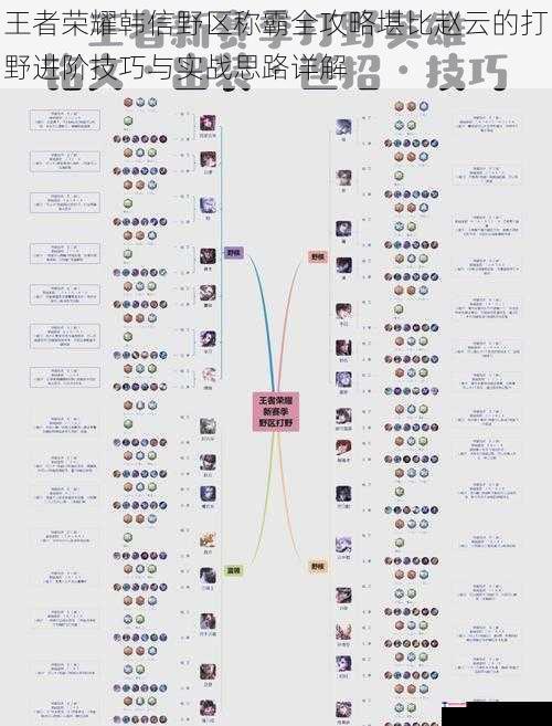 王者荣耀韩信野区称霸全攻略堪比赵云的打野进阶技巧与实战思路详解