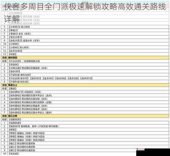 侠客多周目全门派极速解锁攻略高效通关路线详解