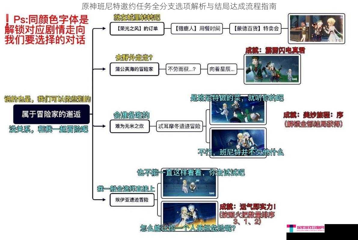 原神班尼特邀约任务全分支选项解析与结局达成流程指南