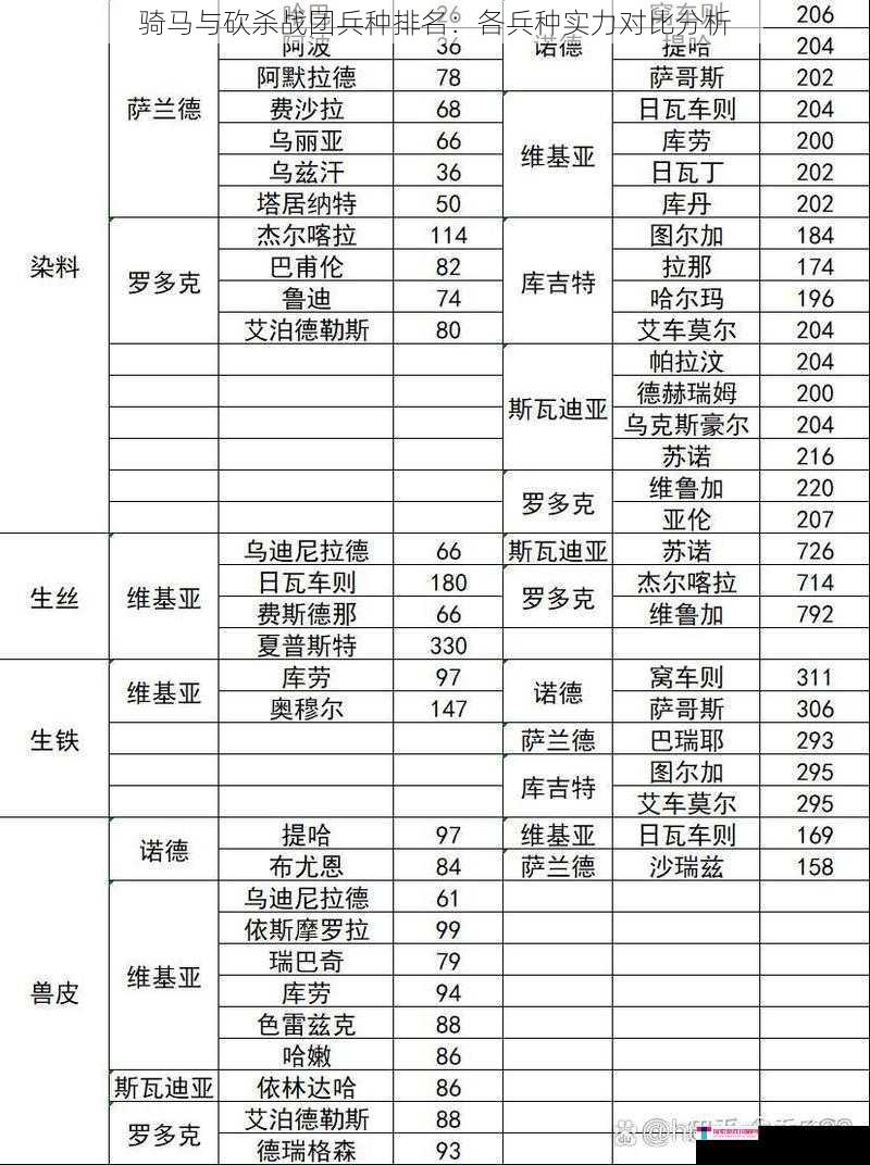 骑马与砍杀战团兵种排名：各兵种实力对比分析