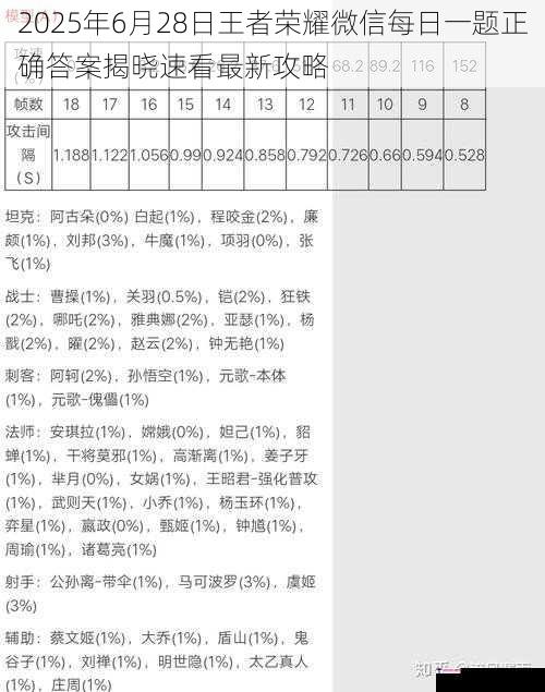 2025年6月28日王者荣耀微信每日一题正确答案揭晓速看最新攻略