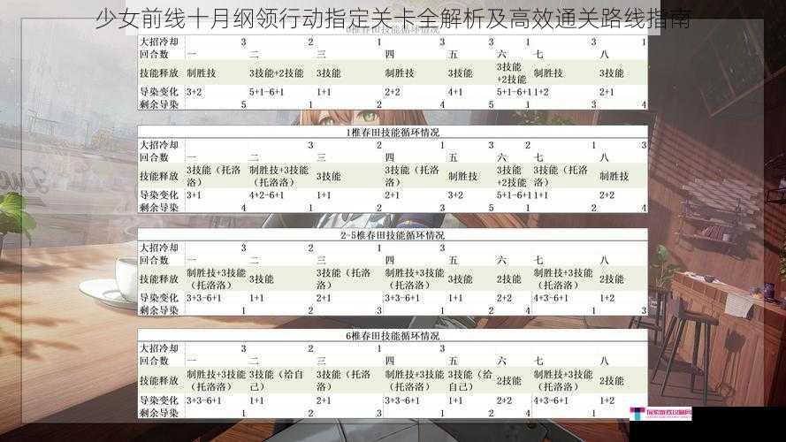 少女前线十月纲领行动指定关卡全解析及高效通关路线指南