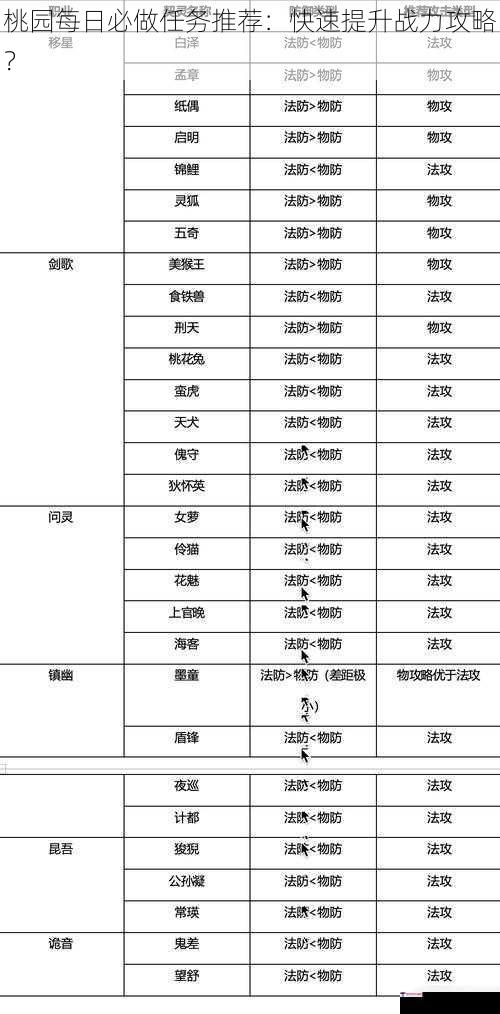 桃园每日必做任务推荐：快速提升战力攻略？