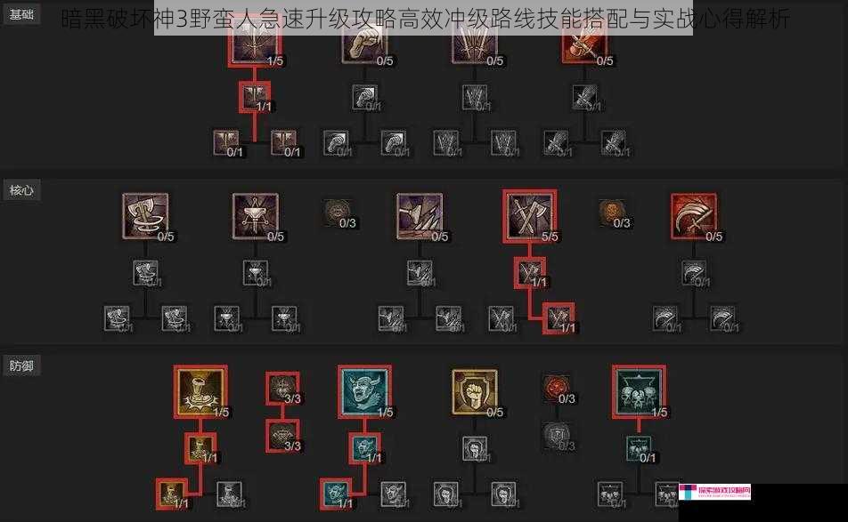 暗黑破坏神3野蛮人急速升级攻略高效冲级路线技能搭配与实战心得解析