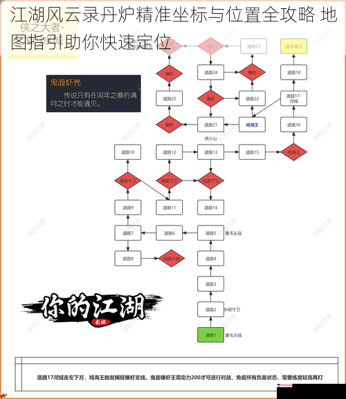 江湖风云录丹炉精准坐标与位置全攻略 地图指引助你快速定位