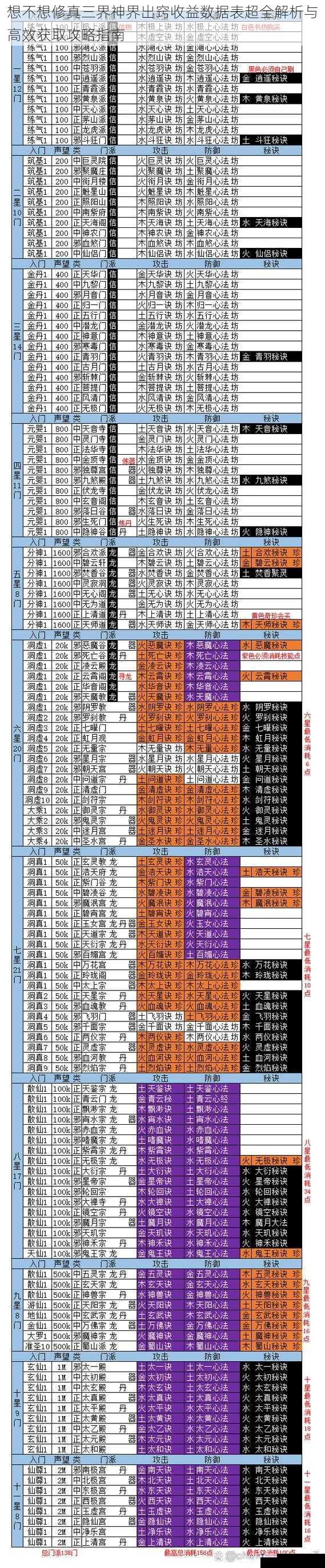 想不想修真三界神界出窍收益数据表超全解析与高效获取攻略指南