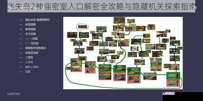 迷失岛2神庙密室入口解密全攻略与隐藏机关探索指南