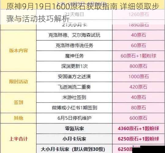 原神9月19日1600原石获取指南 详细领取步骤与活动技巧解析