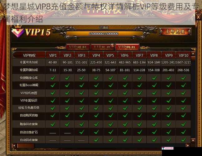 梦想星城VIP8充值金额与特权详情解析VIP等级费用及专属福利介绍