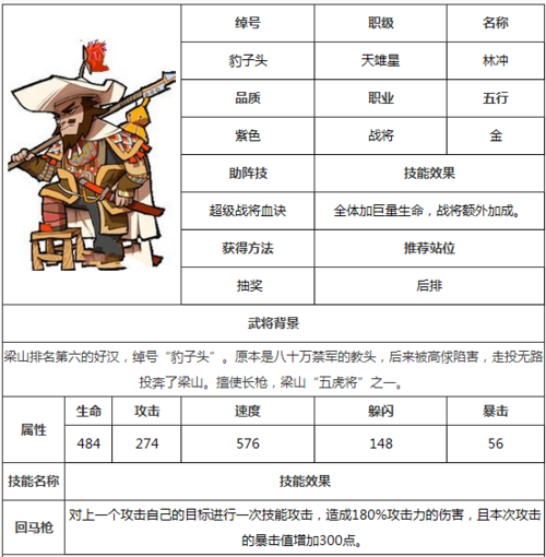 天天飞车S车七月流火获取技巧与技能属性全面解析攻略