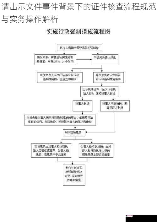 请出示文件事件背景下的证件核查流程规范与实务操作解析