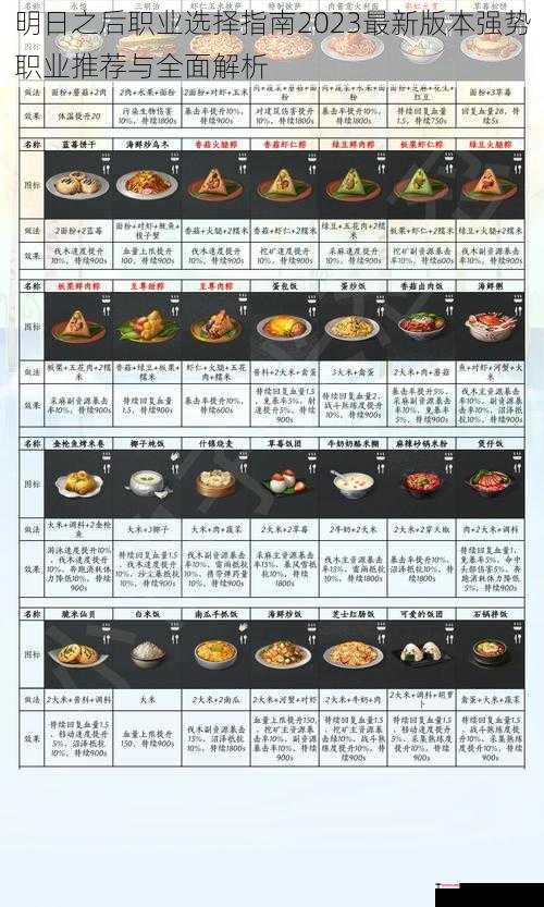 明日之后职业选择指南2023最新版本强势职业推荐与全面解析