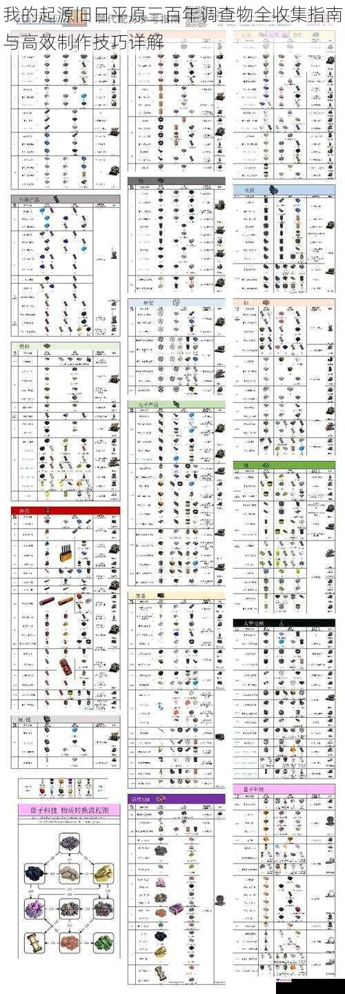 我的起源旧日平原三百年调查物全收集指南与高效制作技巧详解