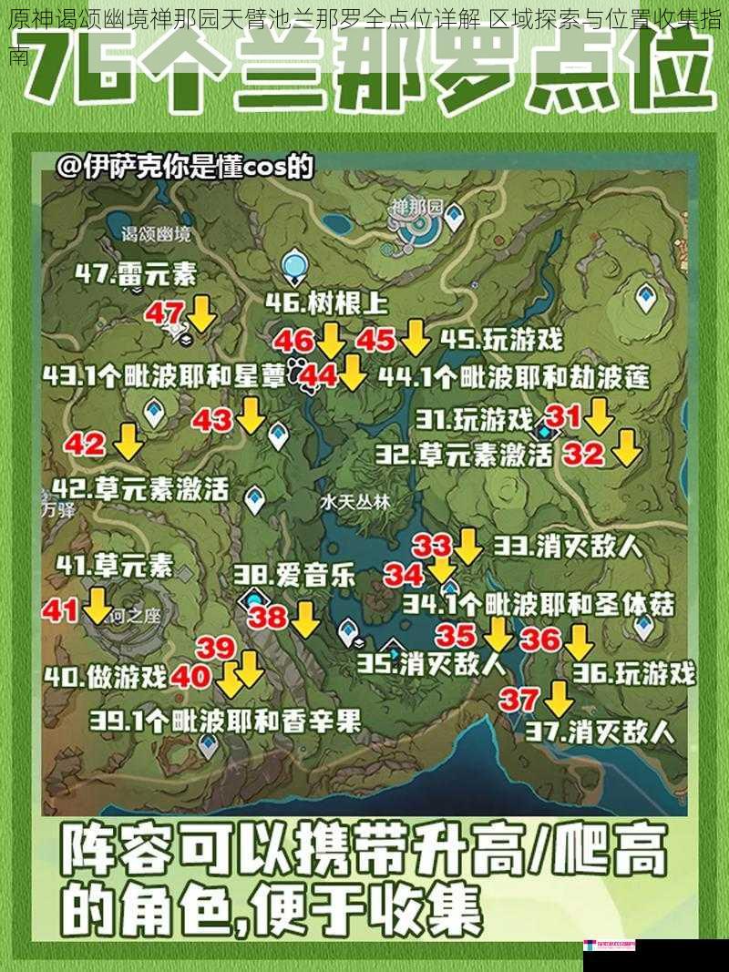 原神谒颂幽境禅那园天臂池兰那罗全点位详解 区域探索与位置收集指南