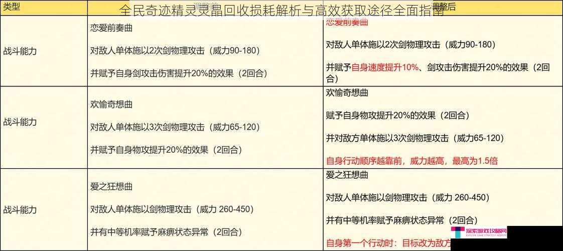 全民奇迹精灵灵晶回收损耗解析与高效获取途径全面指南