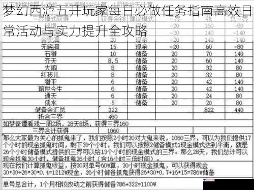 梦幻西游五开玩家每日必做任务指南高效日常活动与实力提升全攻略